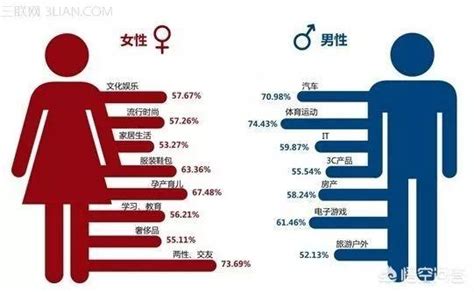 男女不同的地方|12张图告诉你，男女区别在哪里？